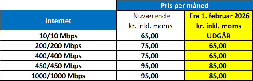 Internet priser 2026 inkl. moms